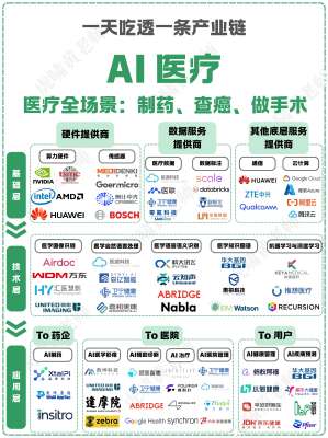 AI制药方案的临床应用前景分析