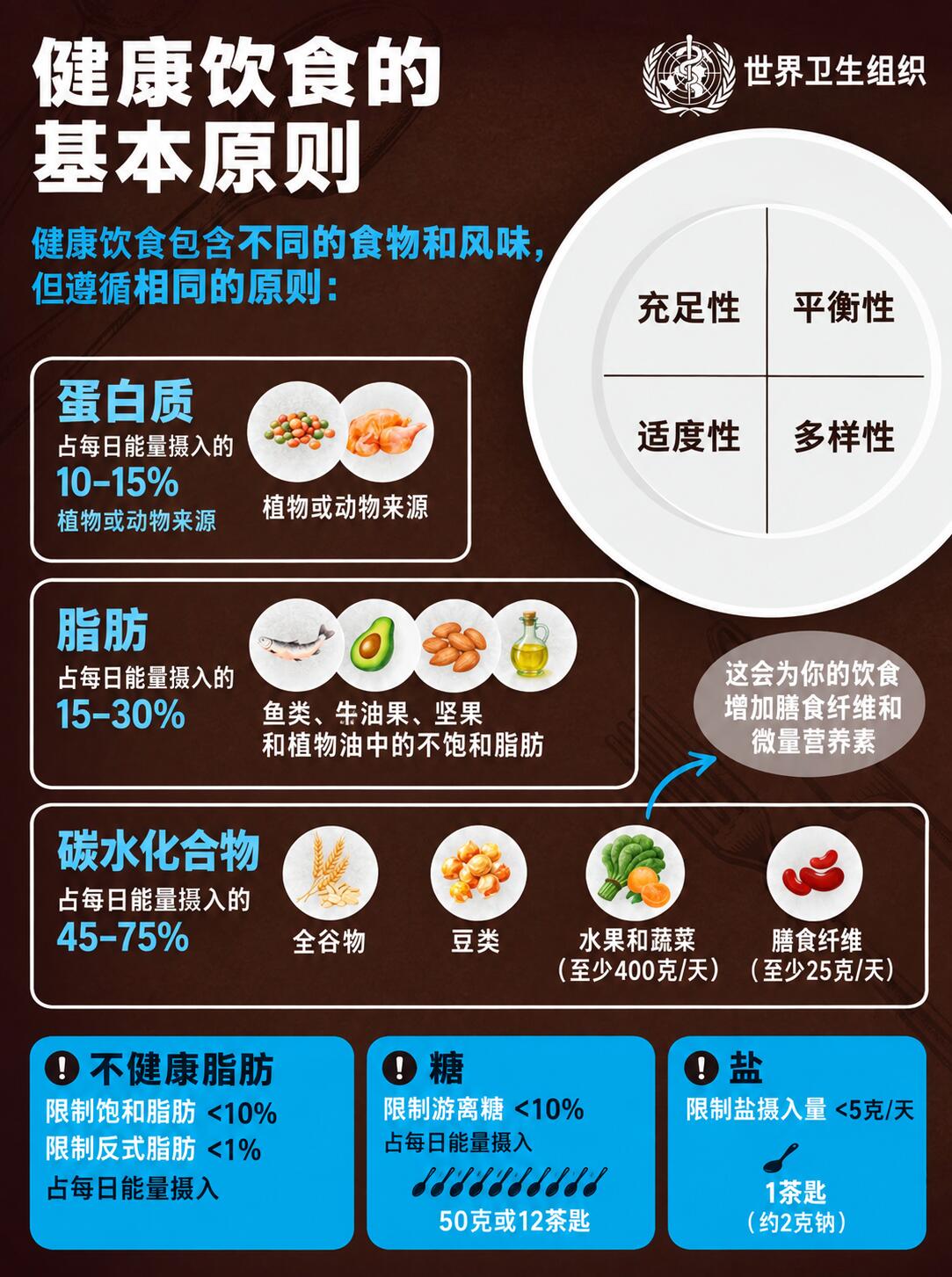 如何通过专家膳食指南改善亚健康状态？