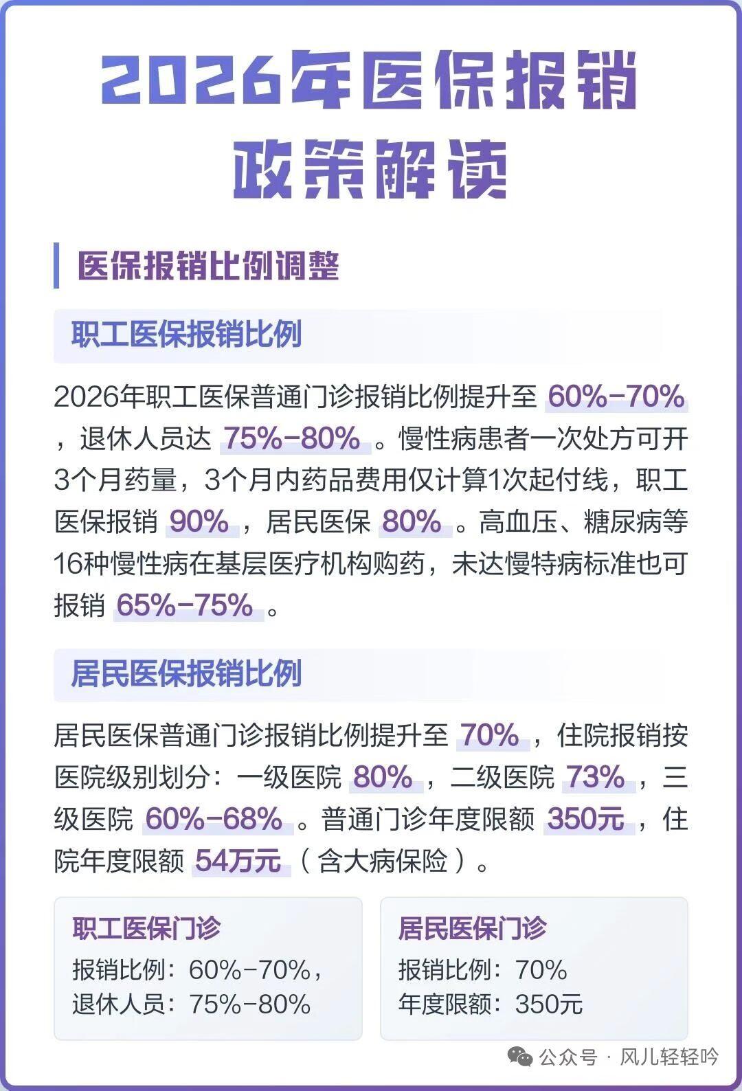 医保专家医保目录最新调整，这些变化要知道