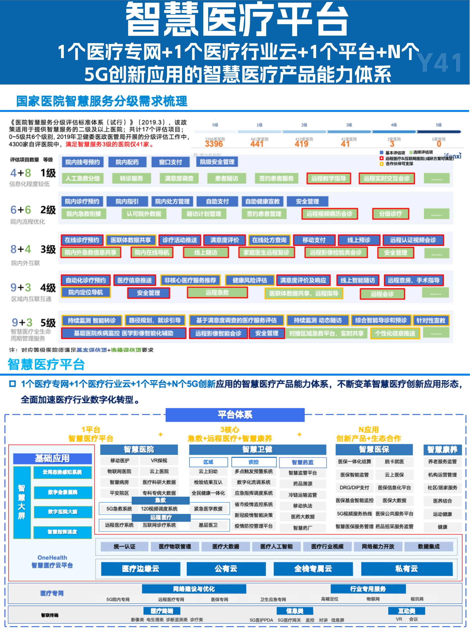 EMR系统模式技术突破助力基层医疗