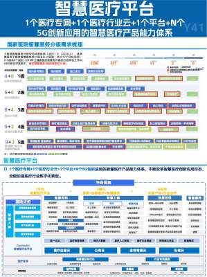 EMR系统模式技术突破助力基层医疗